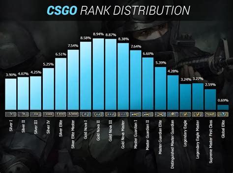 csgo elo tracker|csgo rank finder.